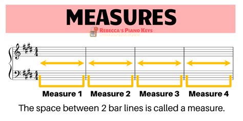 how long is a measure in music? the rhythm of time and space