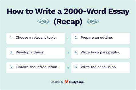 how many pages is 2000 word essay: How does the conversion of words into pages vary across different types of writing?