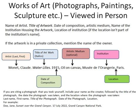 how to cite art in mla: exploring the multifaceted world of visual representations