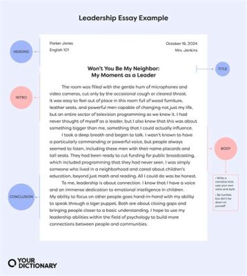 how to start a leadership essay: leadership is not just about command and control