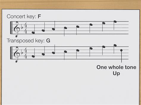 How to Transpose Music: An Insightful Exploration of the Craft