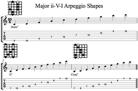 what is arpeggio in music? the role of arpeggios in jazz improvisation