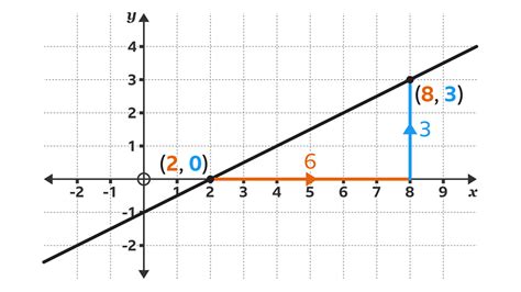 What Is Gradient in Art: Exploring its many dimensions and definitions